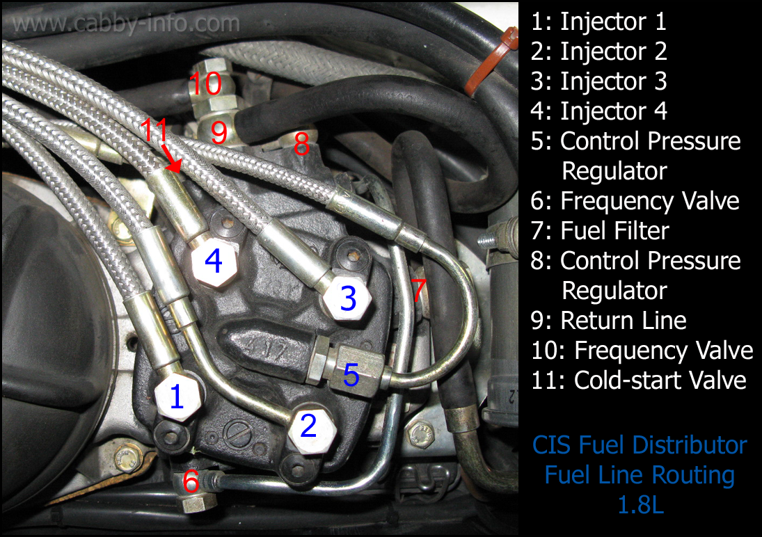 Fuel System